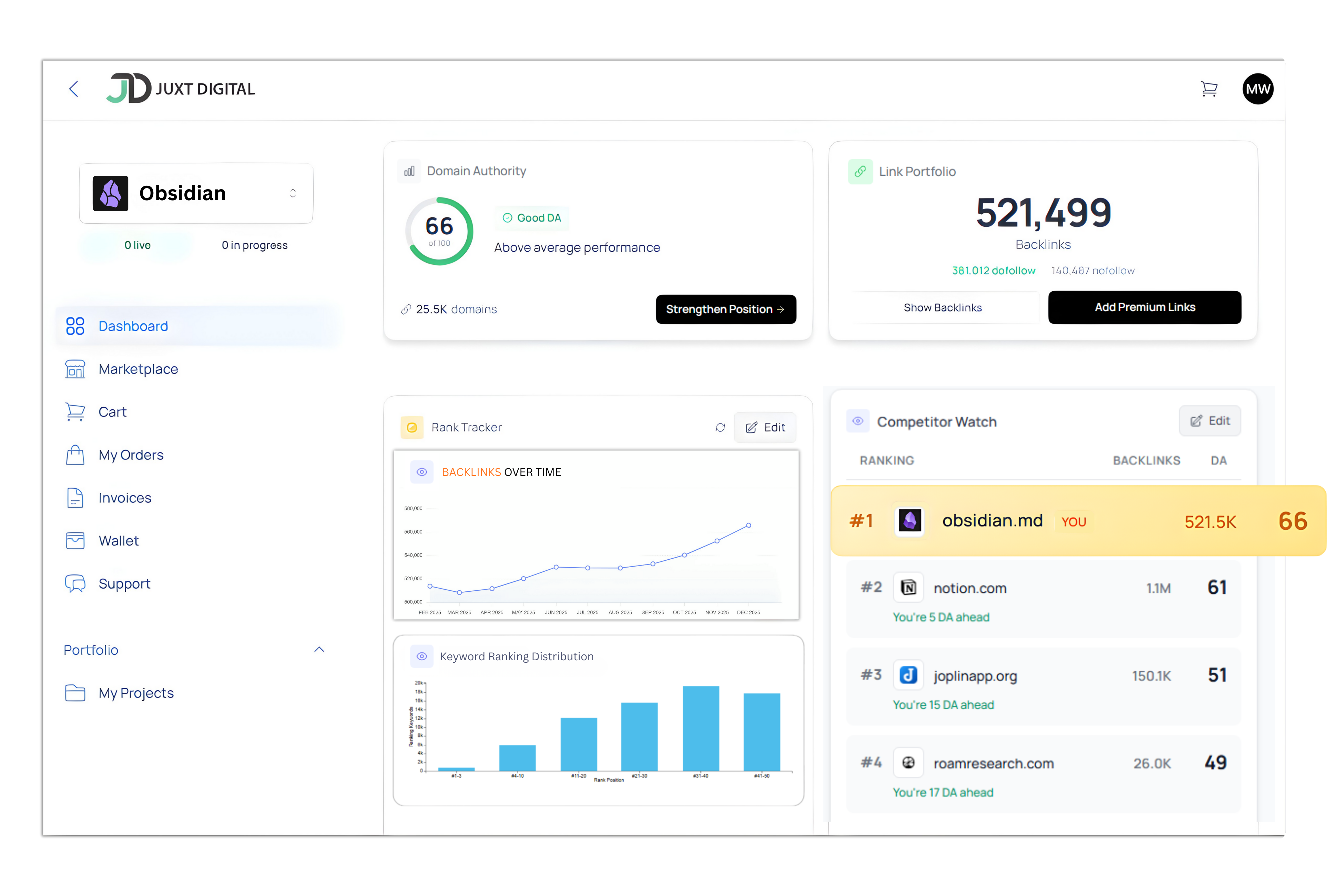 AI-powered dashboard showing SEO metrics and performance data